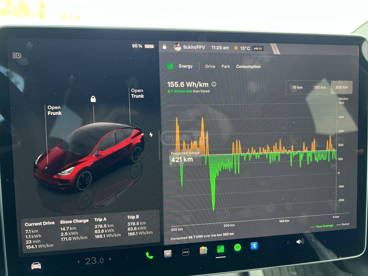 Tesla performance — миниатюра 7