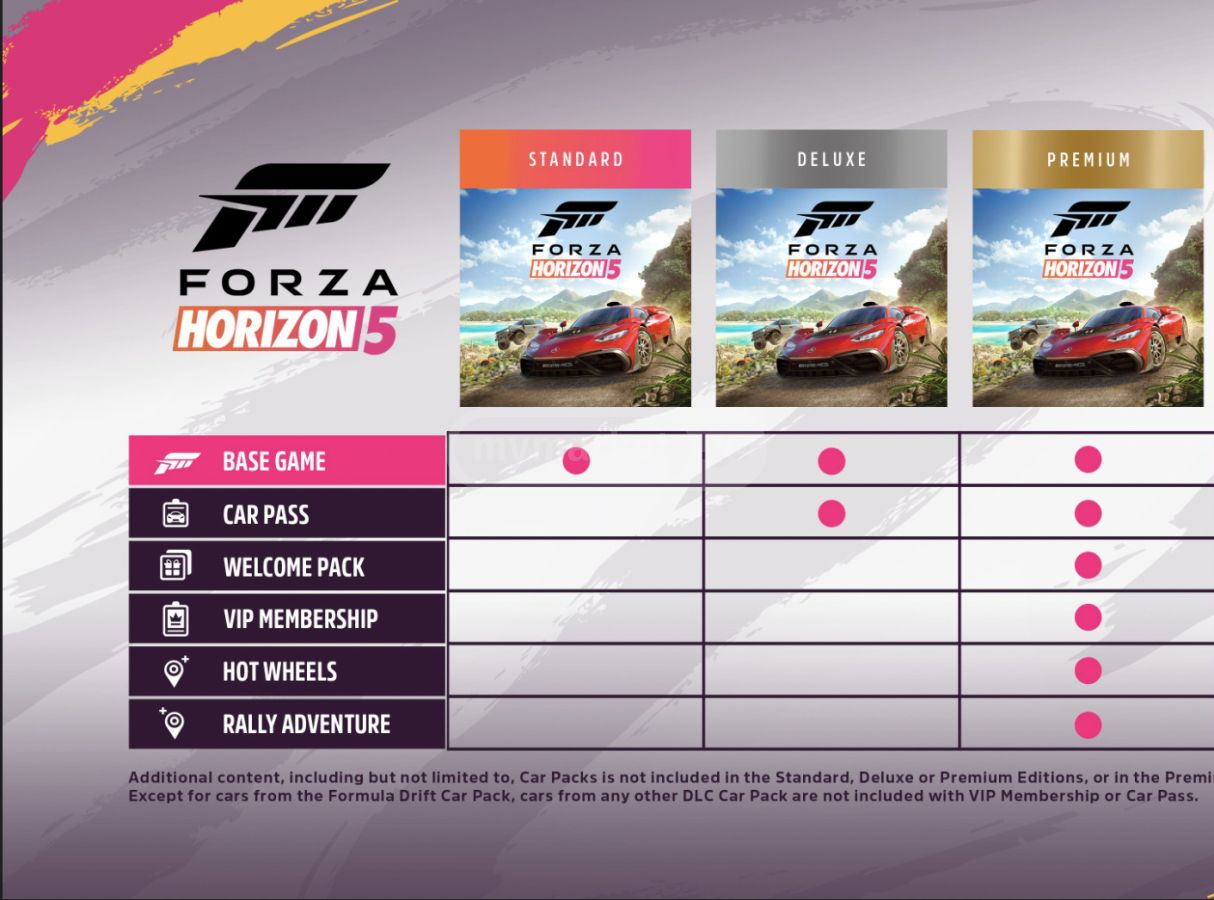 Forza Horizon PS5 Buy and Sell used or new goods