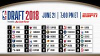 NBA Draft -2018
